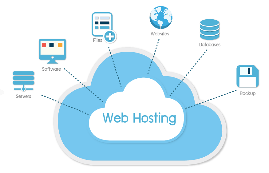 Shared web hosting: what are its advantages?